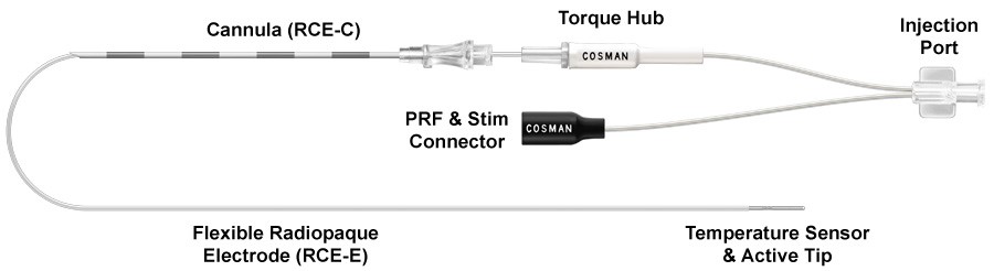 RCE یا امواج رادیو فرکوئنسی برای درمان تنگی کانال نخاعی