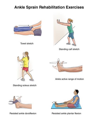 Ankle Sprain Exercises 2