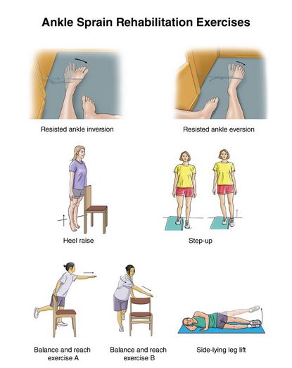 Ankle Sprain Exercises 3