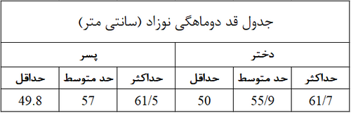 جدول قد دوماهگی نوزاد در تصویر نمایش داده شده است.